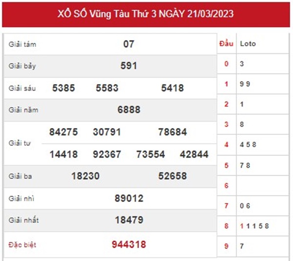 Nhận định XSVT 28/3/2023​​​​​​​​​​​​​​​​​​​​​​​​​​​​​​​​​​​​​​​​​​​​​​​​​​​​​​​​​​​​​​​​​​​​​​​​​​​​​​​​​​​​ phân tích cầu lô VIP Vũng Tàu