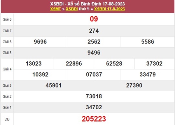 Nhận định XSBDI 24-08-2023 dự đoán chốt số giờ vàng 