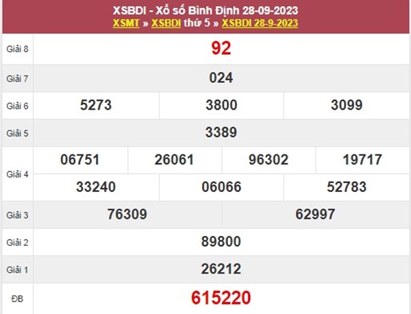 Nhận định XSBDI 5/10/2023 chốt 3 càng Bình Định thứ 5