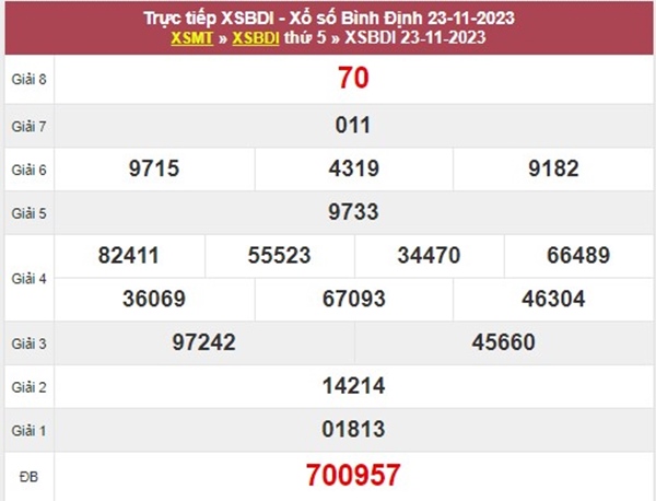 Phân tích XSBDI 30/11/2023 chốt cầu đặc biệt Bình Định 