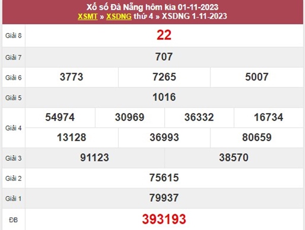 Soi cầu XSDNG 4/11/2023 dự đoán chốt bao lô Đà Nẵng