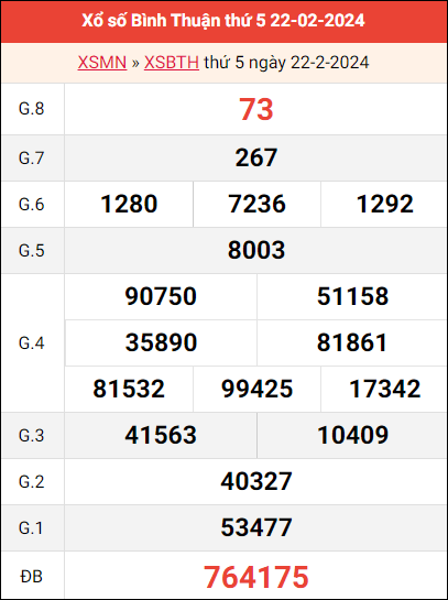 Dự đoán XSBTH 29-02-2024