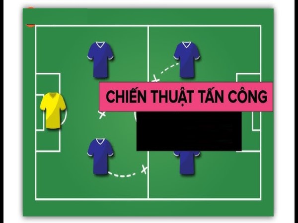 Danh sách các chiến thuật tấn công trong bóng đá