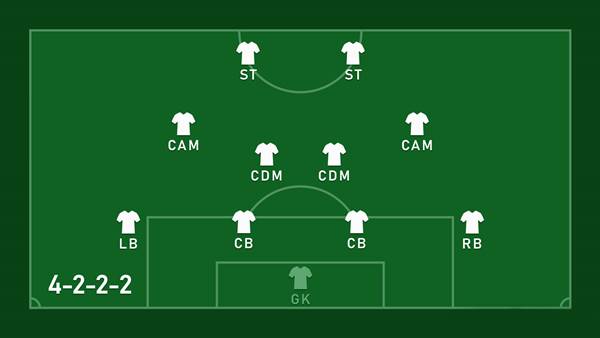 Sơ đồ 4-2-2-2