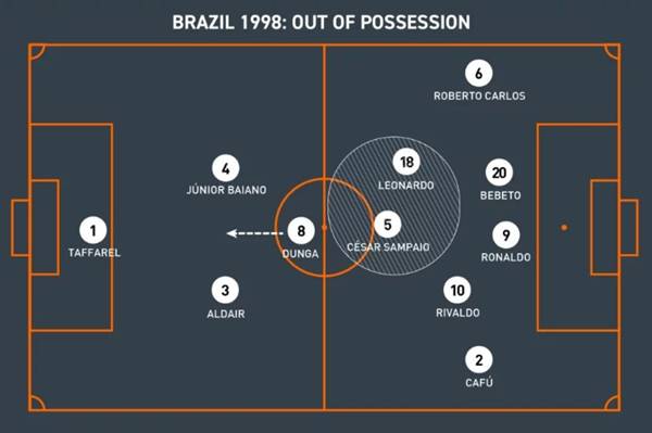 Đội hình Brazil World Cup 1998