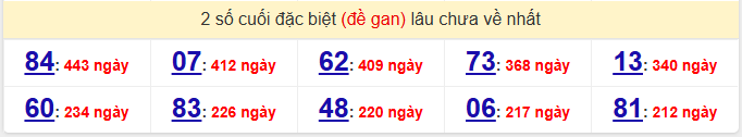 2 số cuối đặc biệt (đề gan) lâu chưa về nhất