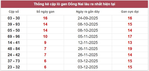 Tham khảo soi cầu DNA ngày 21/1/2026 thứ 4 miễn phí