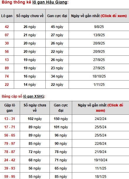 Dự đoán xổ số Hậu Giang ngày 14/2/2026 siêu chuẩn