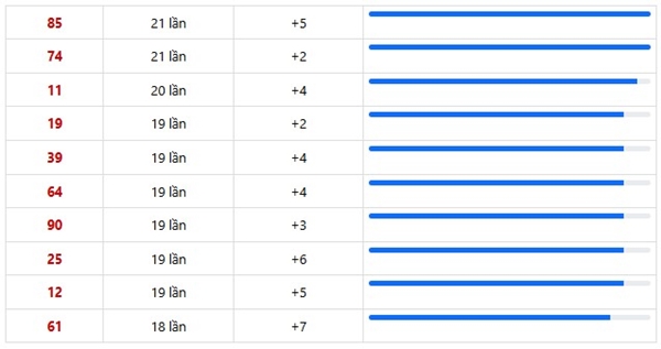 Dự đoán XSMT 6/3/2026 - Soi cầu Miền Trung thứ 6 chính xác