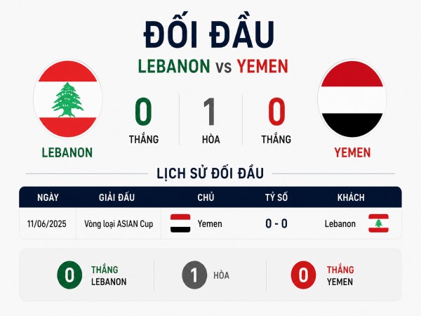 Đối đầu Lebanon vs Yemen