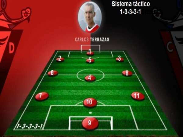 Dự đoán đội hình Mirandes vs Granada đêm nay Dự đoán đội hình Mirandes vs Granada đêm nay