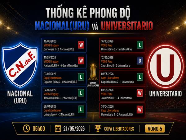 Phong độ và lịch sử đối đầu của Nacional(URU) vs Universitario Phong độ và lịch sử đối đầu của Nacional(URU) vs Universitario