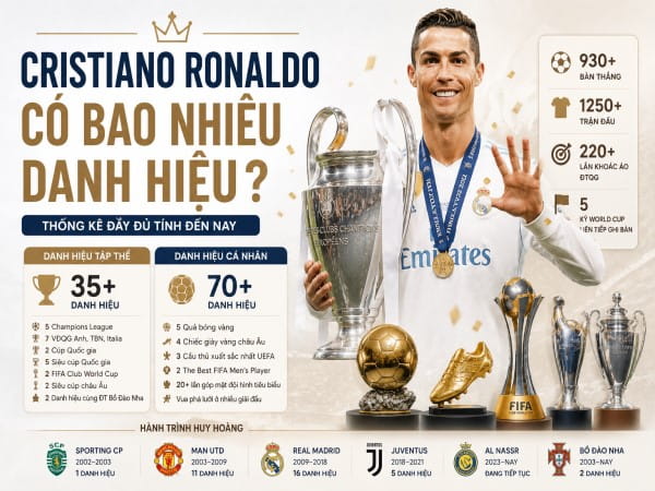 Cristiano Ronaldo có bao nhiêu danh hiệu tập thể, cá nhân