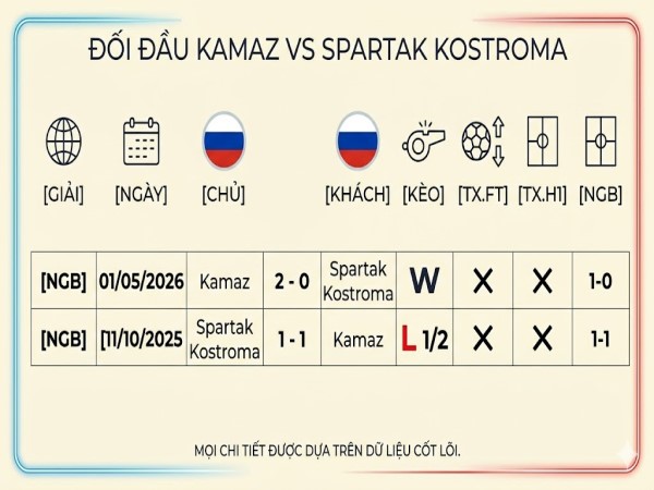 Đối đầu Kamaz vs Spartak Kostroma