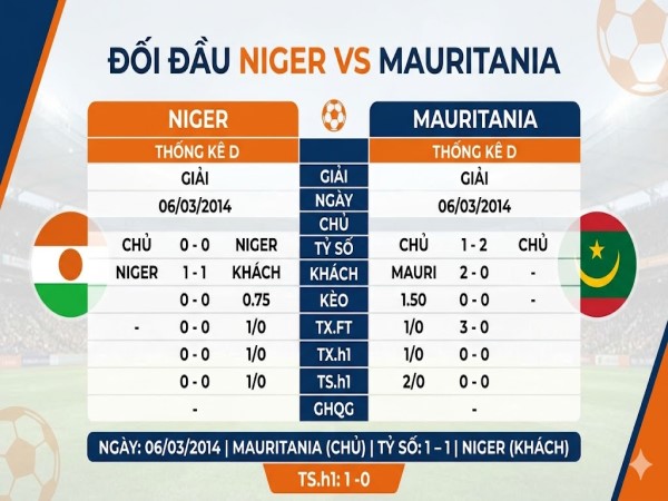 Đối đầu Niger vs Mauritania