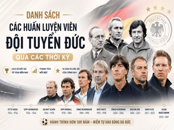 Danh sách huấn luyện viên đội tuyển Đức qua các thời kỳ