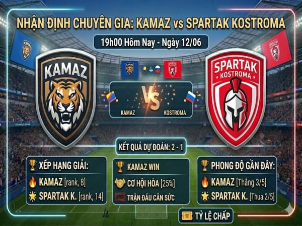 Nhận định chuyên gia Kamaz vs Spartak Kostroma 19h00 hôm nay