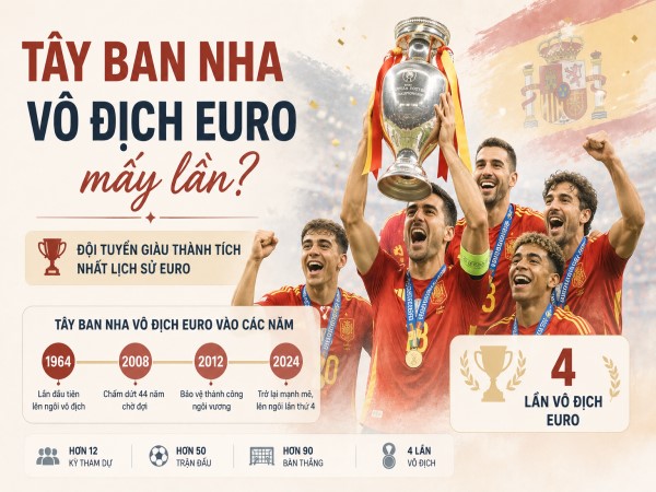 Tây Ban Nha vô địch Euro mấy lần? Hành trình đội tuyển