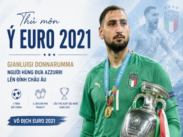 Thủ môn Ý Euro 2021 là ai? Đưa Azzurri lên đỉnh châu Âu