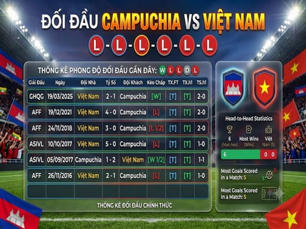 Đối đầu Campuchia vs Việt Nam