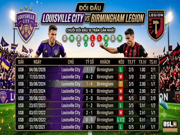 Đối đầu Louisville City vs Birmingham Legion Đối đầu Louisville City vs Birmingham Legion
