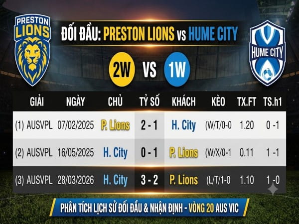 Đối đầu Preston Lions vs Hume City