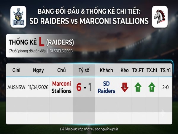 Lịch sử đối đầu nghiêng hẳn về Marconi Stallions